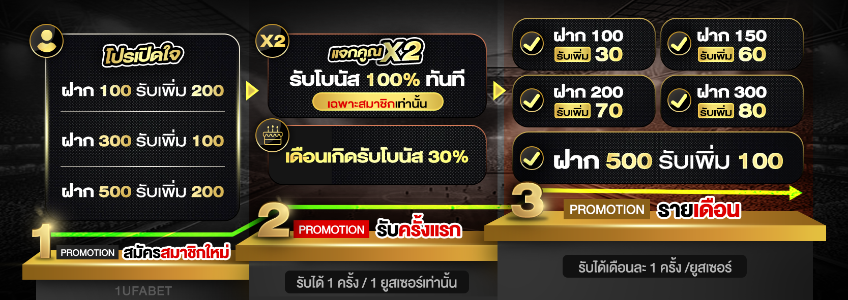 1ufabet รับโชคหลายต่อ